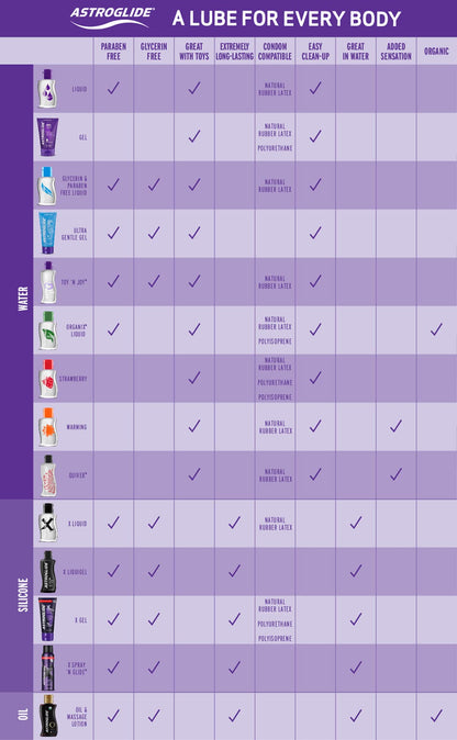 Astroglide Liquid, Water Based Personal Lubricant, 2.5 oz.